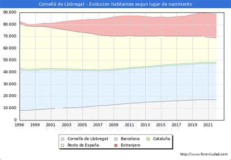 habitantes de cornellá de llobregat|Idescat. El municipio en cifras